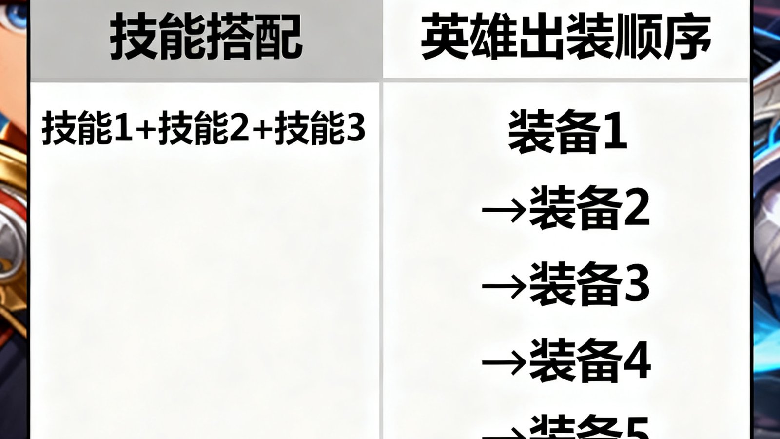 亿万28高级攻略技能搭配图表，英雄出装顺序示意图